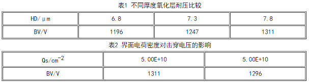 不同厚度氧化層耐壓比較