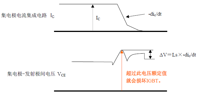集電極電流及浪涌電壓