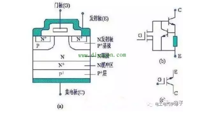 N溝道增強型絕緣柵雙極晶體管結構 N溝道增強型絕緣柵雙極晶體管結構