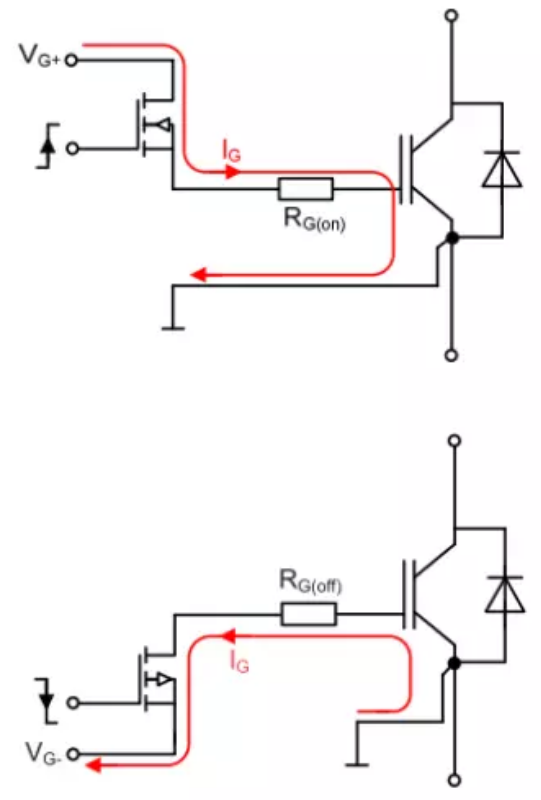 IGBT開(kāi)通和關(guān)斷時(shí)的門(mén)極電流示意圖 IGBT開(kāi)通和關(guān)斷時(shí)的門(mén)極電流示意圖